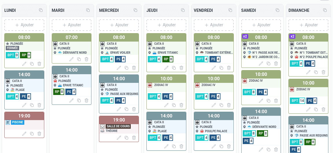 Configuration des sorties