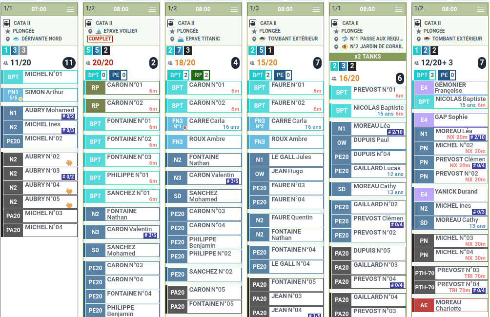 Planning visuel et intuitif